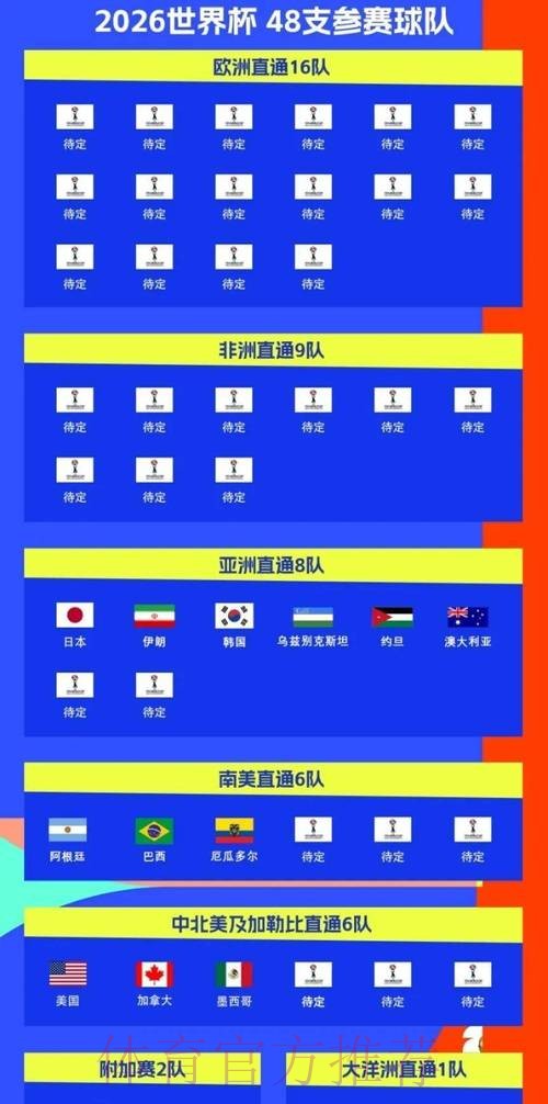 2026世界杯比赛时间中国时间观看指南实时查看