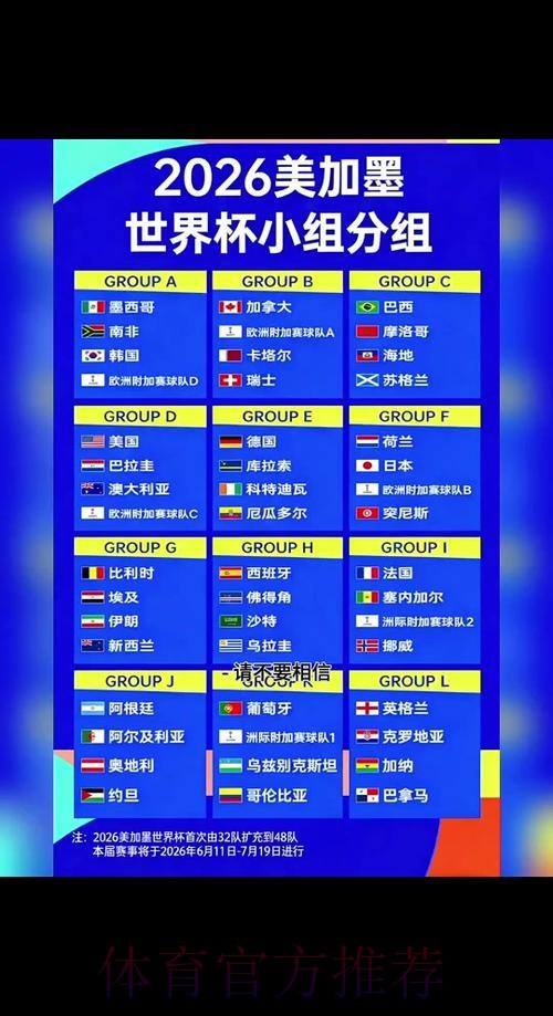 2026世界杯小组赛赛程高清版赛事详情免费观看 2026世界杯小组赛赛程高清版赛事详情免费观看